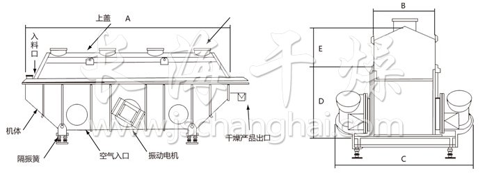 振動流化床干燥機(jī)